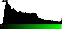 Green Histogram