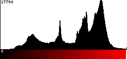 Red Histogram