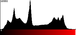 Red Histogram