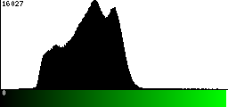 Green Histogram