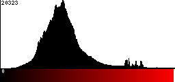 Red Histogram