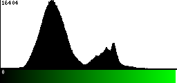 Green Histogram