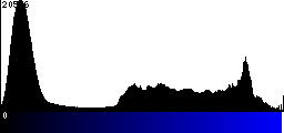 Blue Histogram