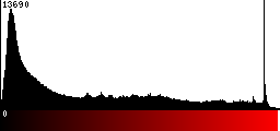 Red Histogram