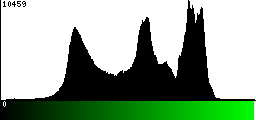 Green Histogram