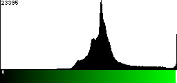 Green Histogram