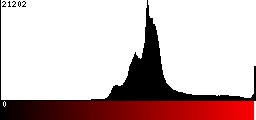 Red Histogram