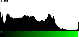 Green Histogram