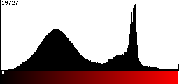 Red Histogram