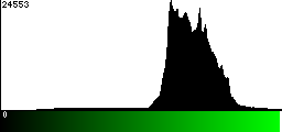 Green Histogram