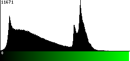 Green Histogram