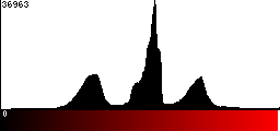 Red Histogram