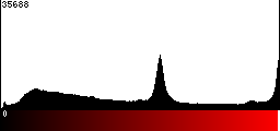 Red Histogram