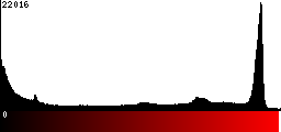 Red Histogram