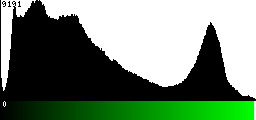 Green Histogram