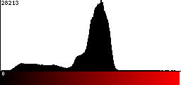 Red Histogram