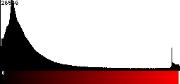 Red Histogram