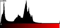 Red Histogram