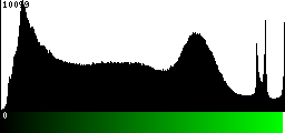 Green Histogram