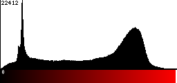 Red Histogram