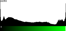 Green Histogram