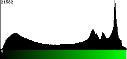 Green Histogram