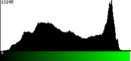 Green Histogram