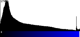 Blue Histogram