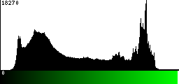 Green Histogram