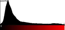 Red Histogram