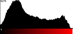 Red Histogram