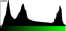 Green Histogram