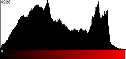 Red Histogram