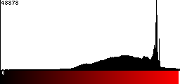 Red Histogram