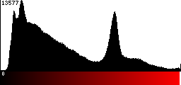 Red Histogram