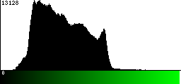 Green Histogram