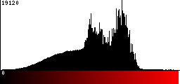 Red Histogram