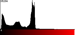 Red Histogram