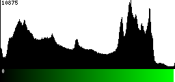 Green Histogram