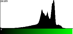 Green Histogram