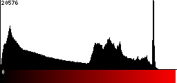 Red Histogram