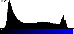 Blue Histogram