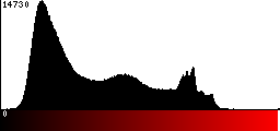 Red Histogram