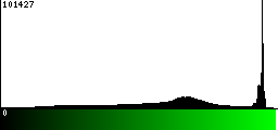 Green Histogram