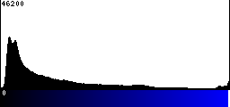 Blue Histogram