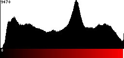 Red Histogram