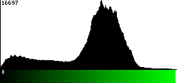 Green Histogram