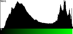 Green Histogram