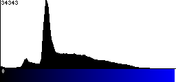 Blue Histogram