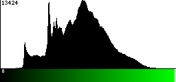 Green Histogram